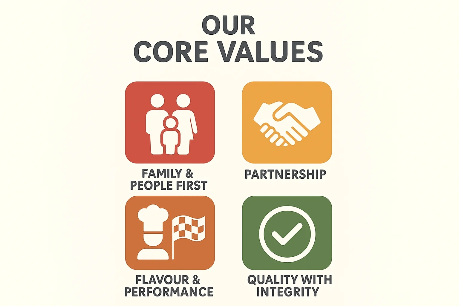 values